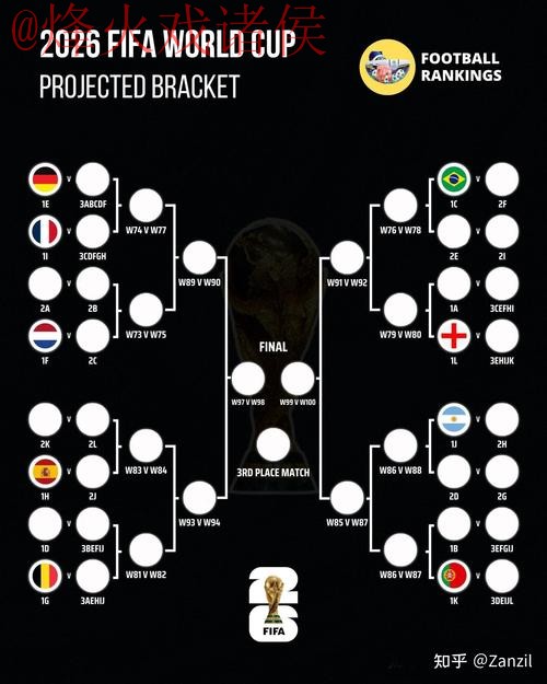 世界杯预测教程全站 世界杯预测教程全站