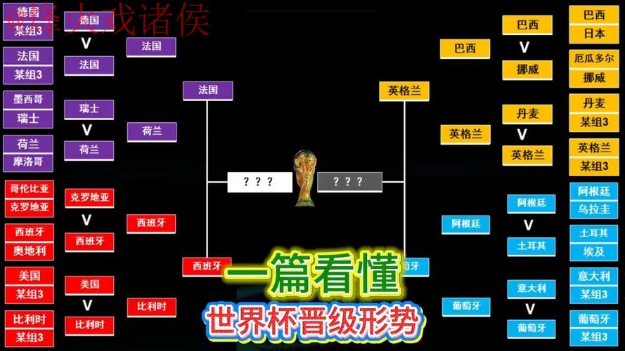 世界杯预测教程全站 世界杯预测教程全站