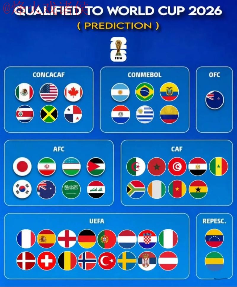 世界杯预测最新入口地址 世界杯预测最新入口地址
