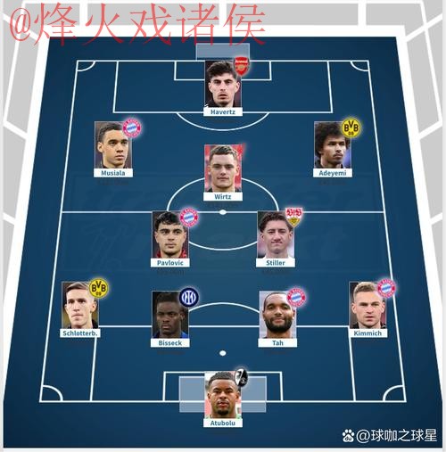 世界杯预测热门