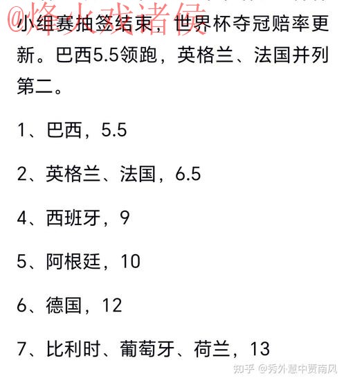 世界杯预测热门